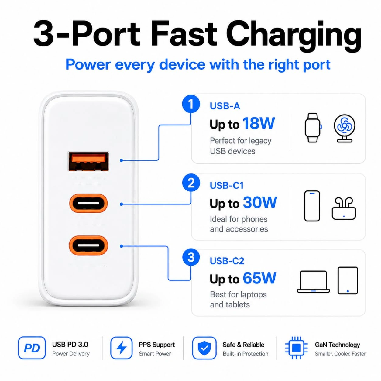 Ailkin 65W Gan Charger Conquerer- 3 in 1 Ports