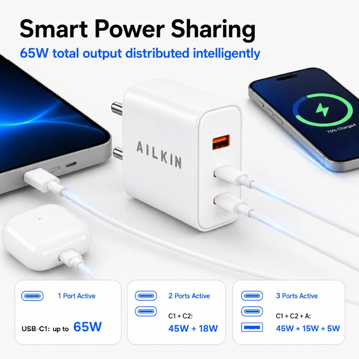 Ailkin 65W Gan Charger Conquerer